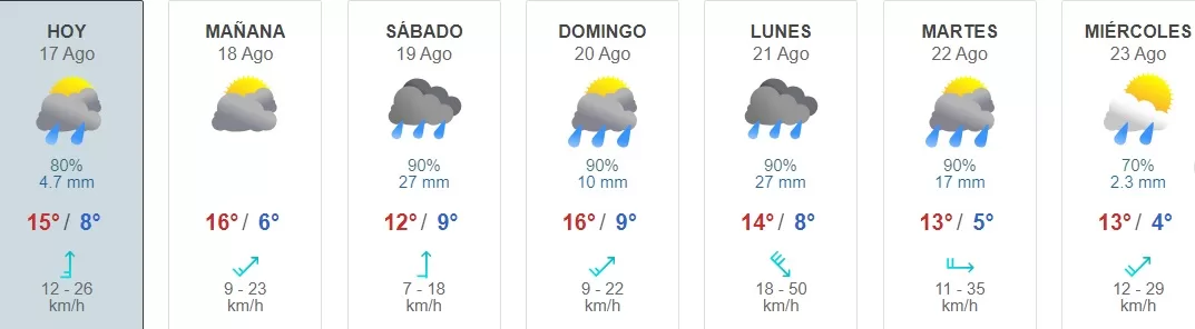 Lluvia En Santiago