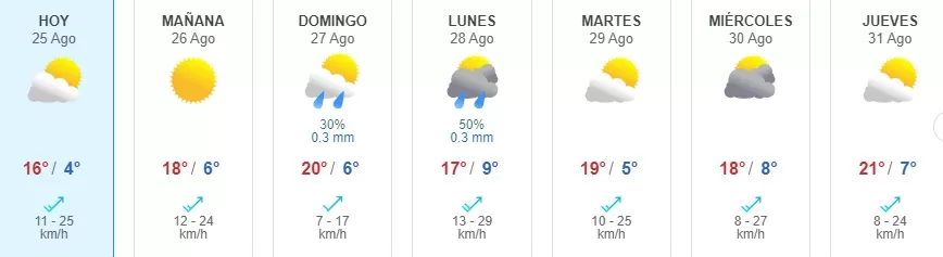 Lluvia En Santiago Precipitaciones