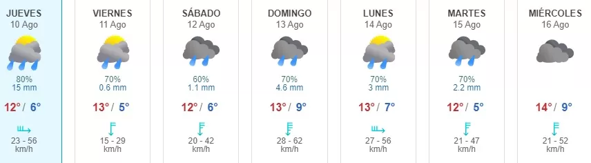 Lluvia En Santiago Qué Día