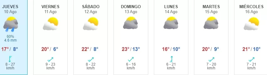 Qué Día Llueve En Santiago