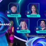 Gran Hermano Chile Rating (2)