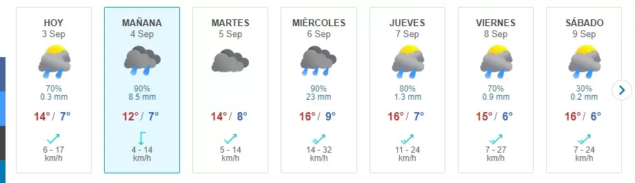 Lluvia En Santiago Meteored