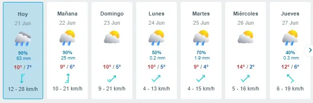 El Tiempo Segun Meteored