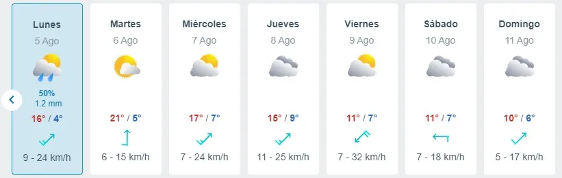 El Tiempo En Santiago