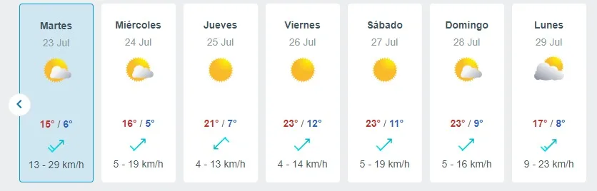 El Tiempo Segun Meteored