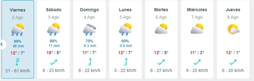 El Tiempo Segun Meteored