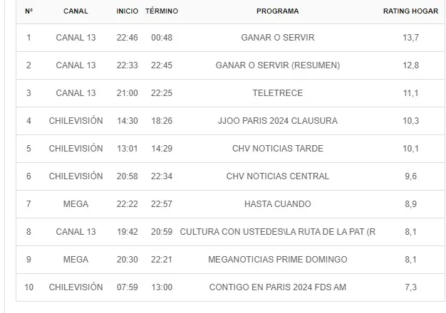 Kantar Ibope Media