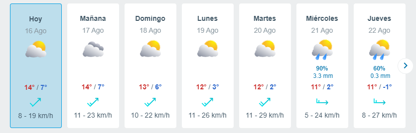 Meteored Lluvia En Santiago