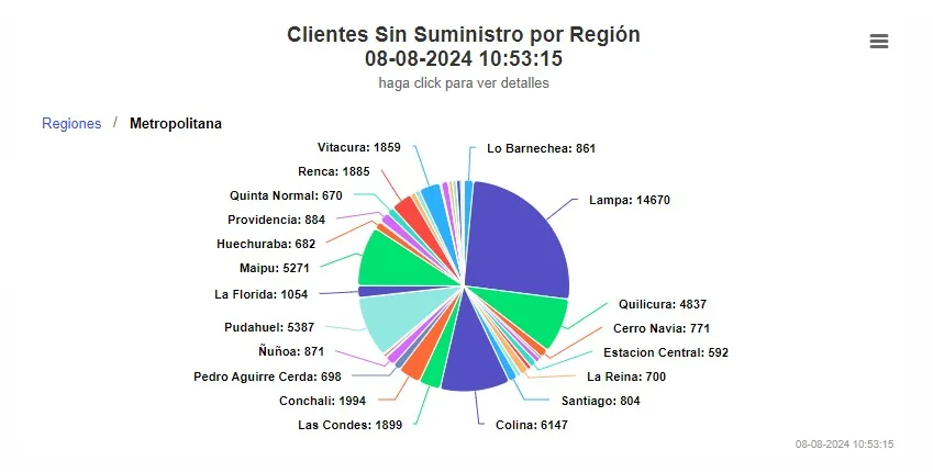 Superintendencia De Electricidad Y Combustibles