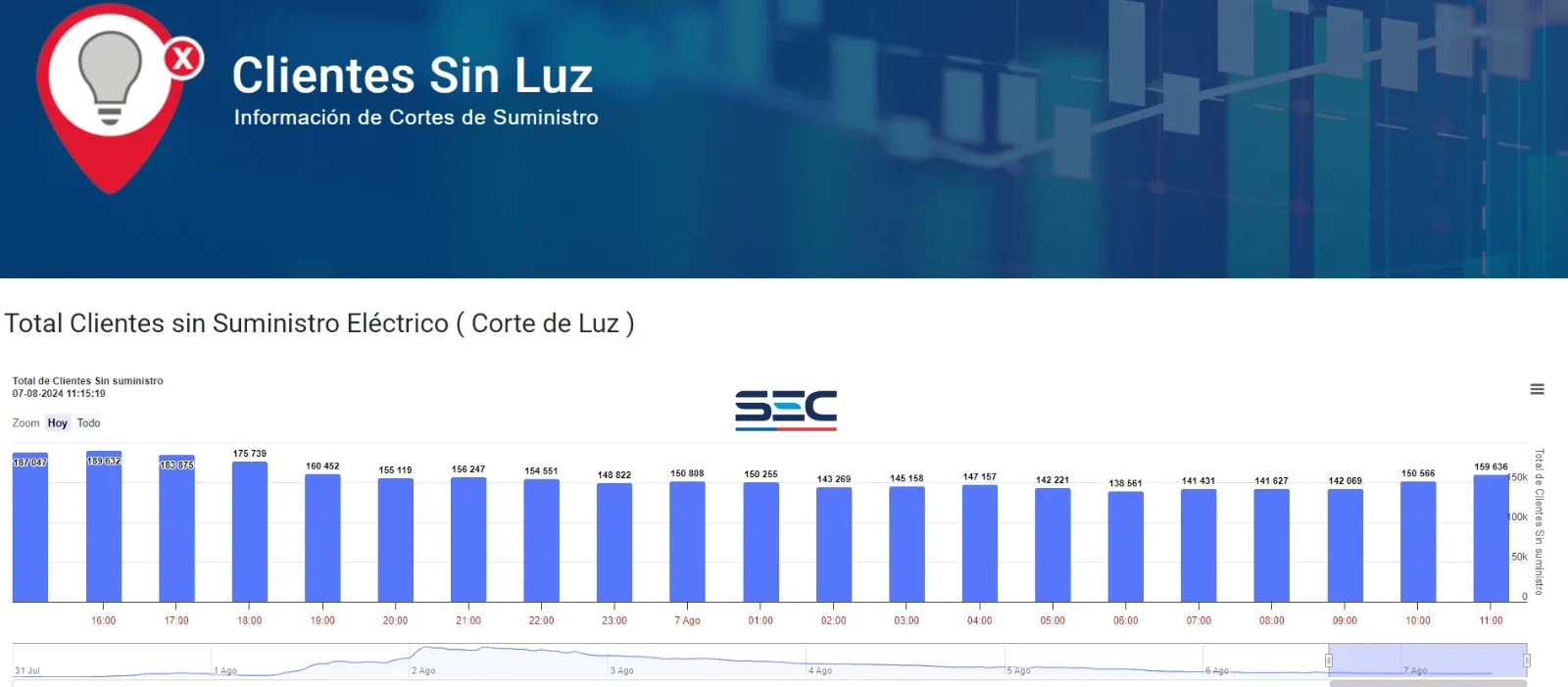 Superintendencia De Electricidad Y Combustibles