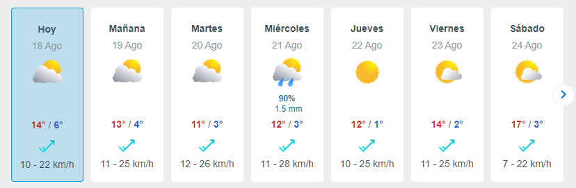 Tiempo En Santiago, Lluvia Miercoles 21 Agostro