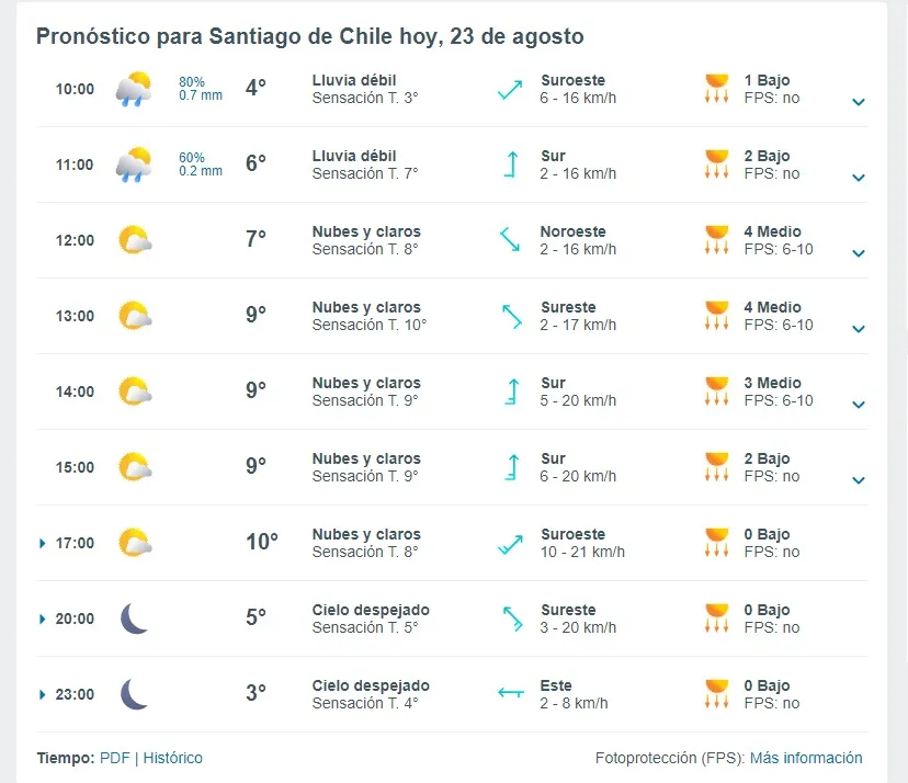 Bajas Temperaturas Segun Meteored