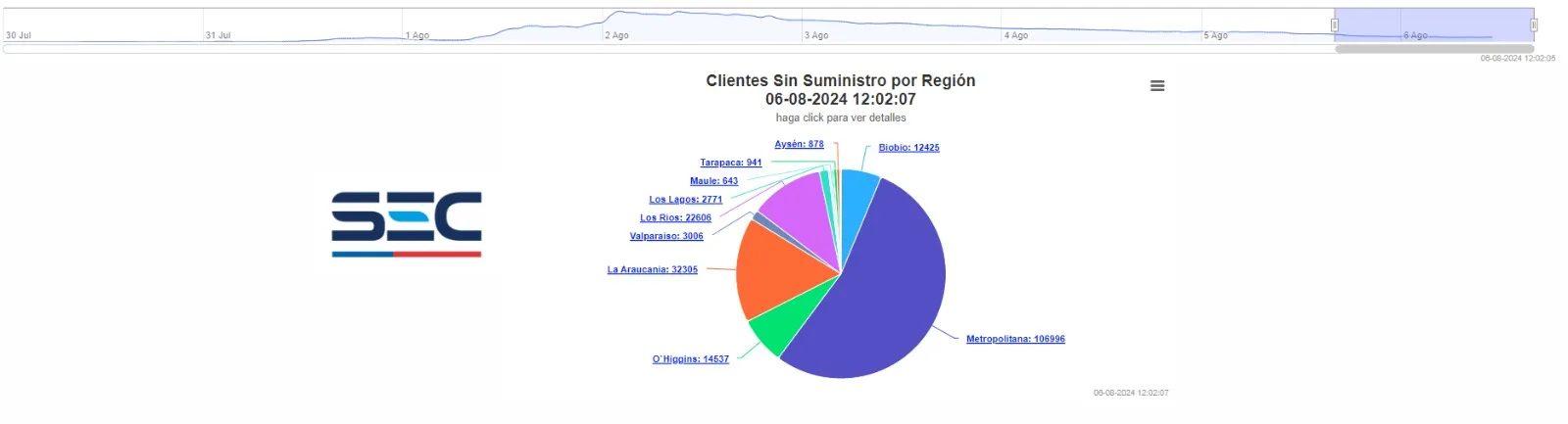 Cortes De Luz En La Region Metropolitana