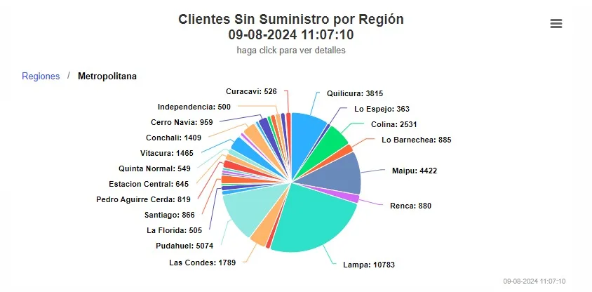 Cortes De Luz En La Region Metropolitana