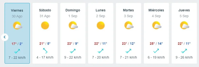 El Tiempo De Meteored Para Septiembre