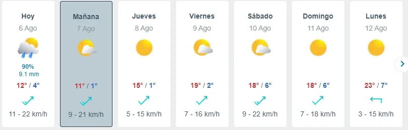 El Tiempo Segun Meteored