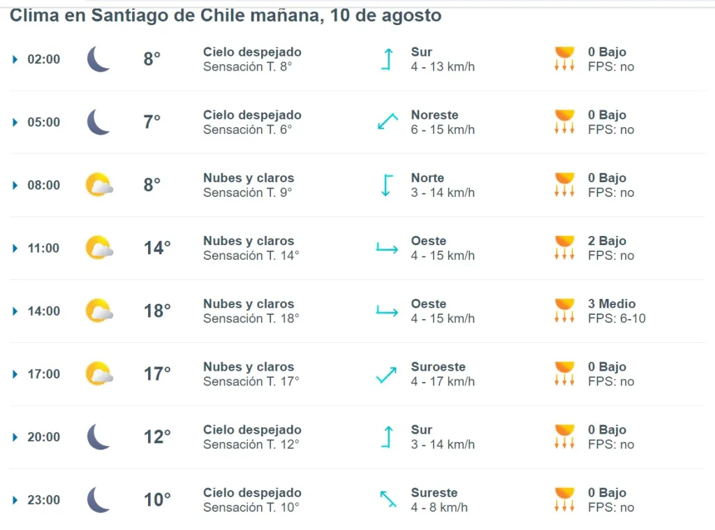 El Tiempo Segun Meteored