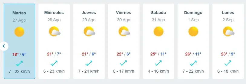 El Tiempo Segun Meteored