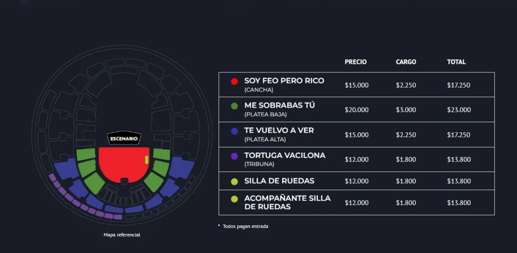 Entradas Puntoticket