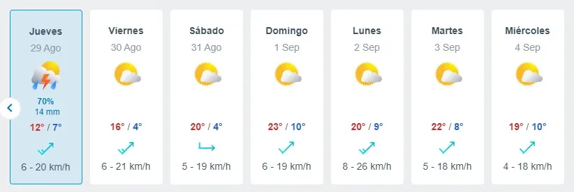 Pronostico Del Tiempo De Meteored