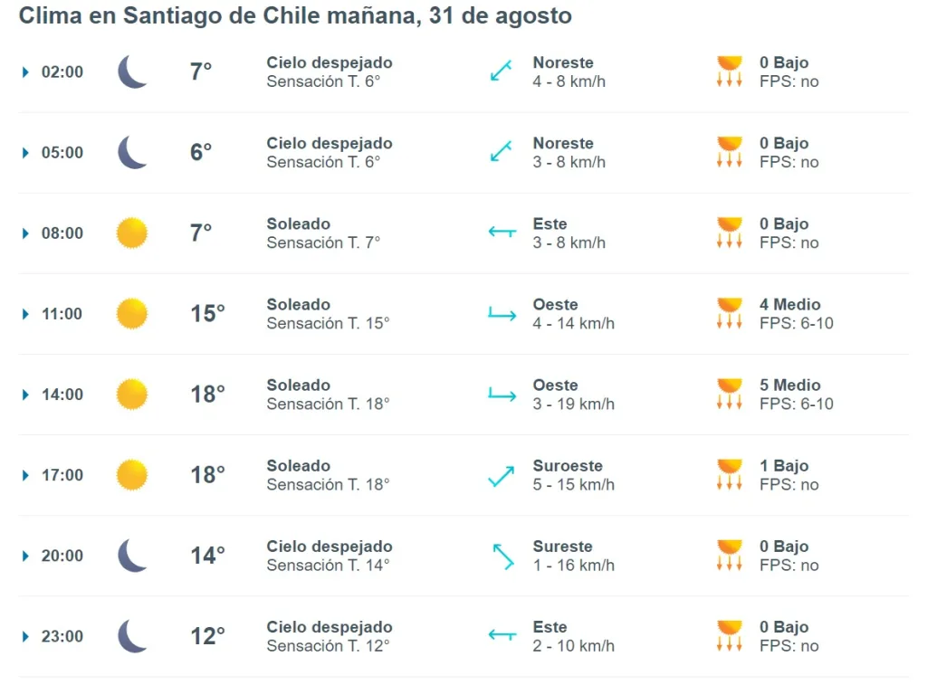 Pronostico Del Tiempo De Meteored