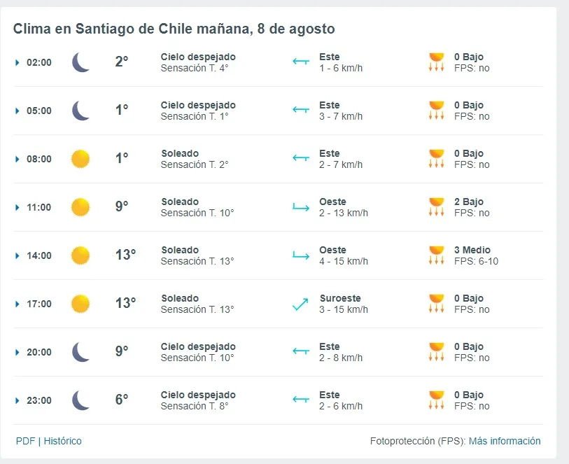 Pronostico Del Tiempo De Meteored