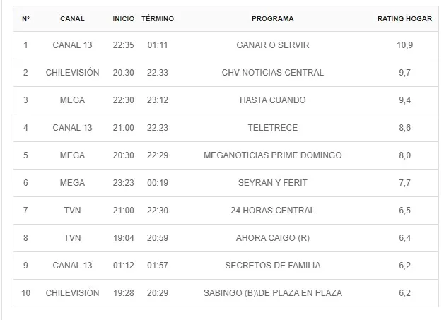 Sitio Kantar Ibope Media