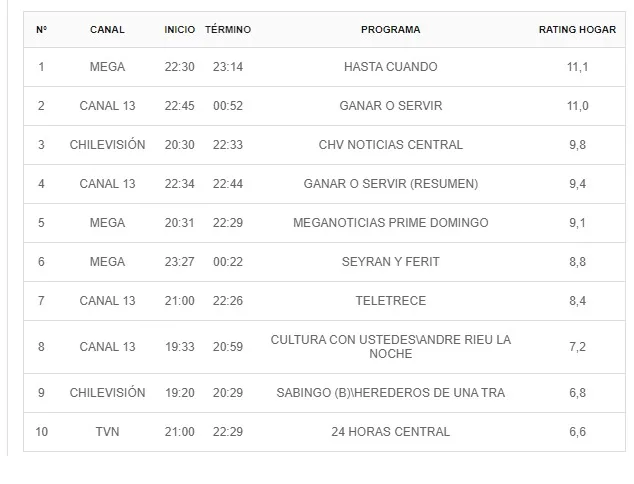 Sitio Kantar Ibope Media