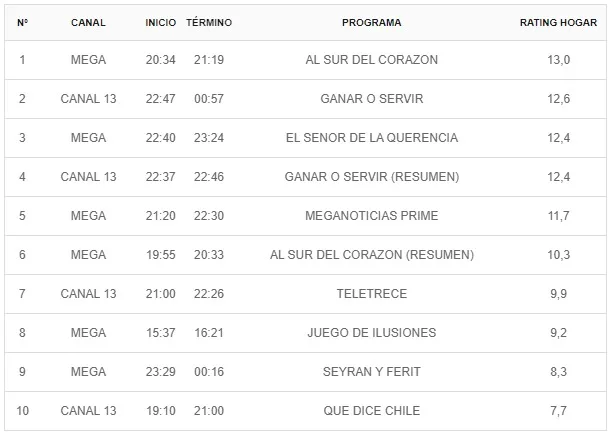 Sito Kantar Ibope Media