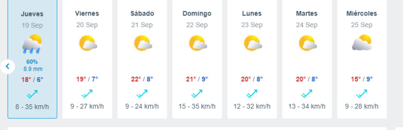 Lluvia En Santiago Meteored Septiembre 3ra Semana