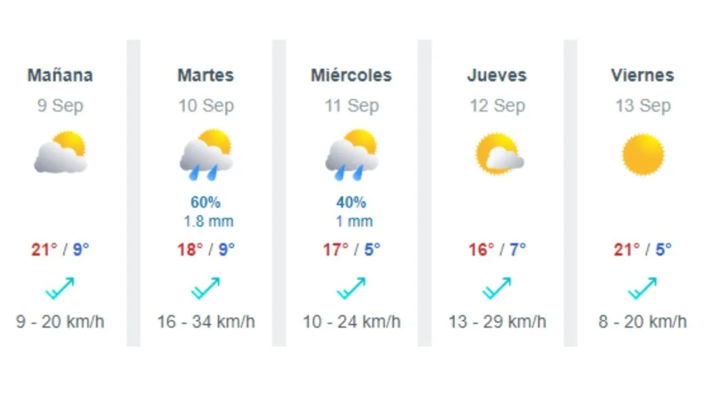 Lluvia Enla Región Metropolitana Segunda Semana