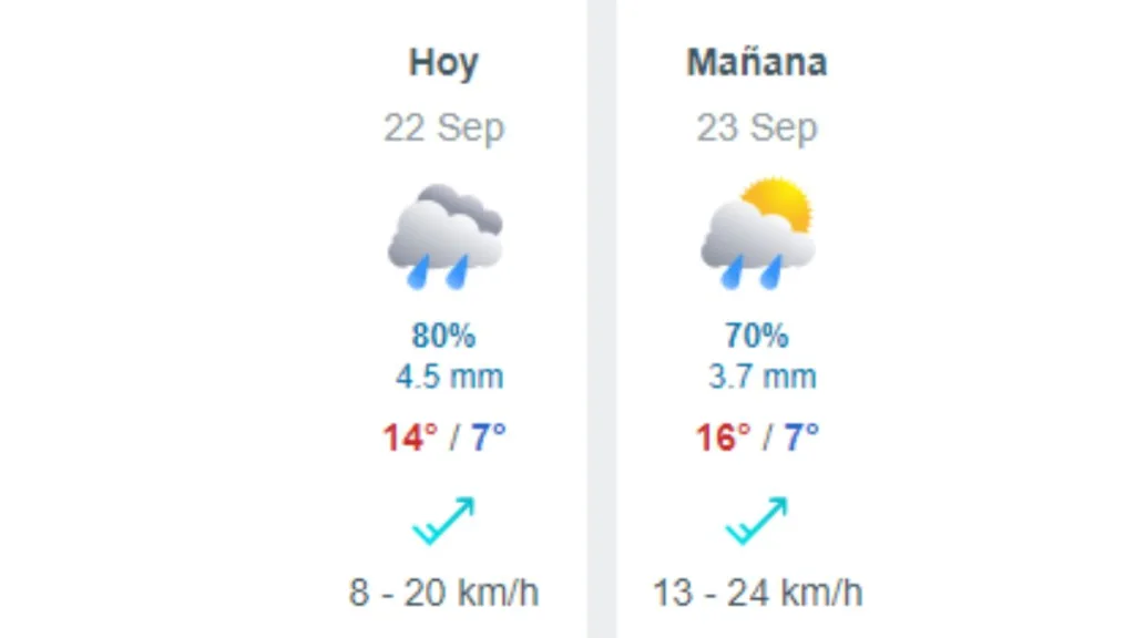 Pronóstico De Lluvia En Santiago RM