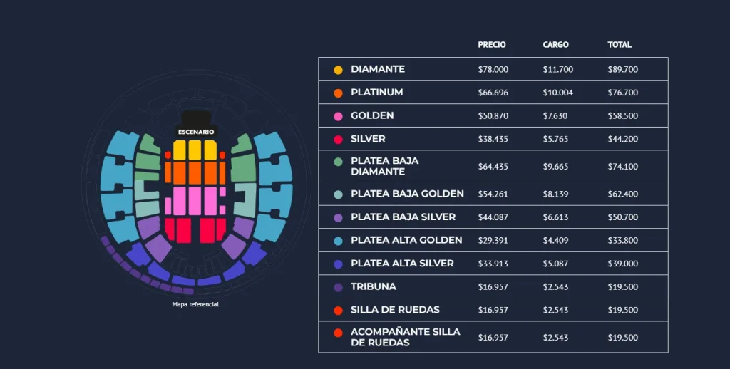 Entradas De Los Vasquez Por Puntoticket