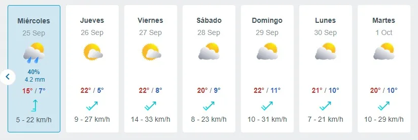 Pronostico Del Tiempo De Meteored