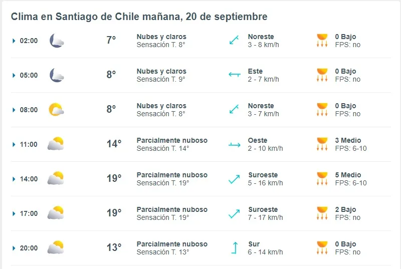 Pronostico Del Tiempo De Meteored