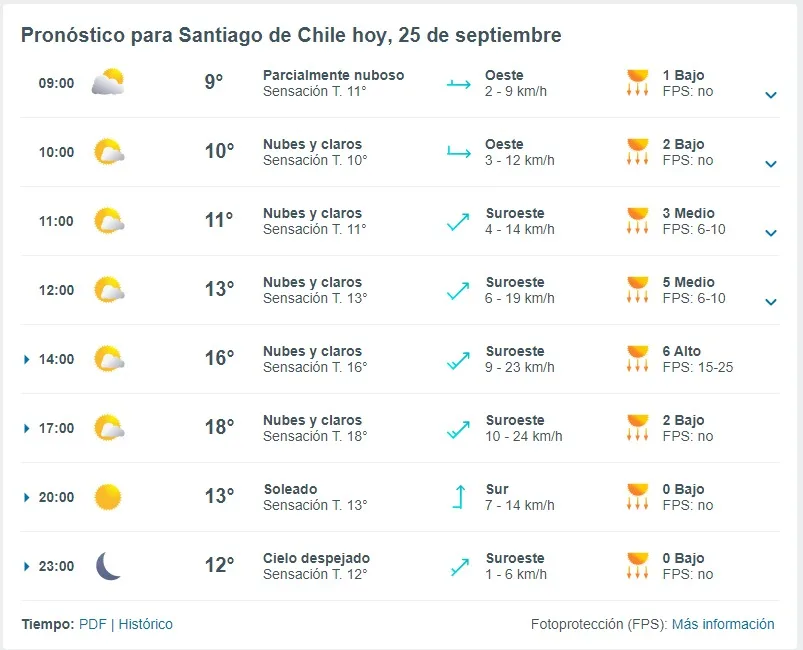 Pronostico Del Tiempo De Meteored