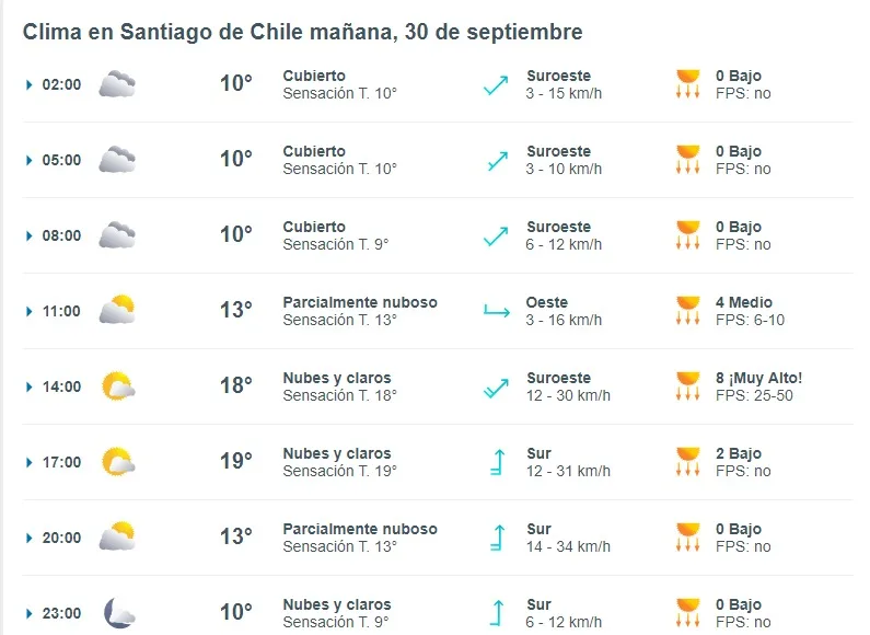 Pronostico Del Tiempo De Meteored