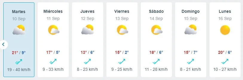 Pronostico Del Tiempo De Meteored