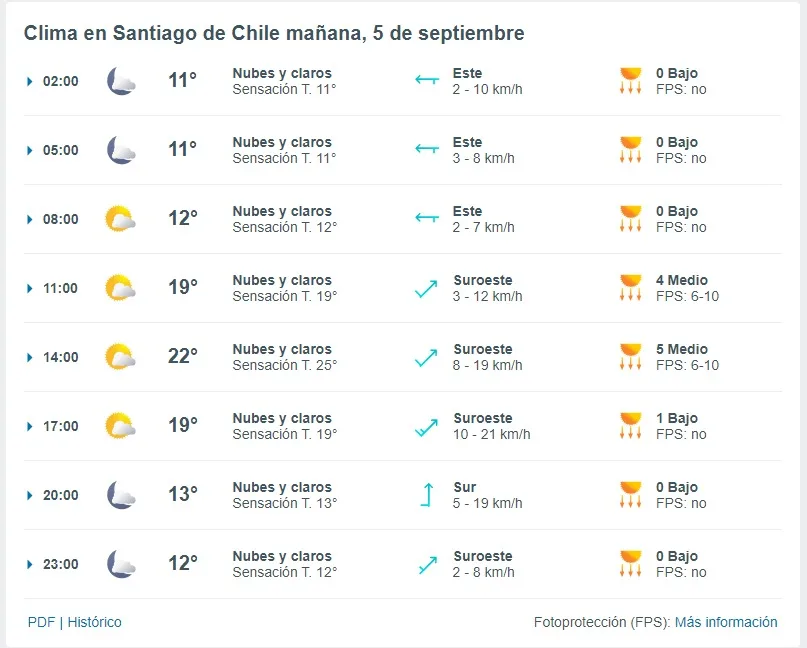 Pronostico Del Tiempo De Meteored