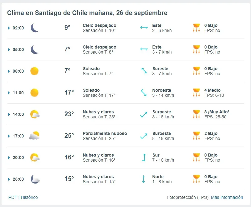 Pronostico Del Tiempo Del Sitio Meteored