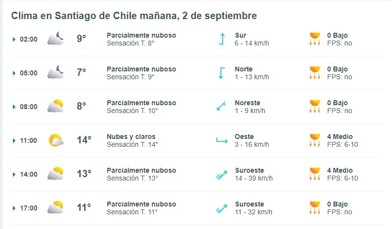 Pronostico Del Tiempo En Santiago