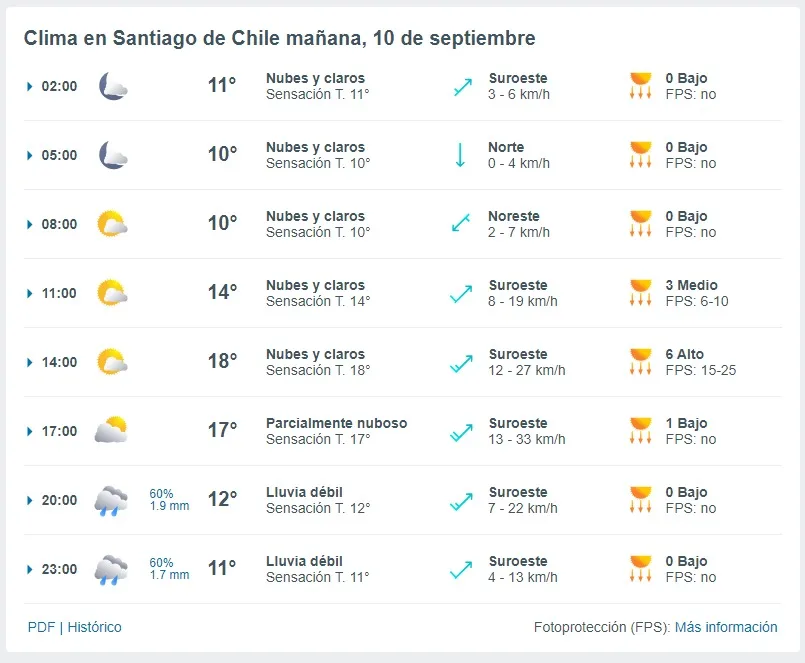 Pronostico Del Tiempo Meteored