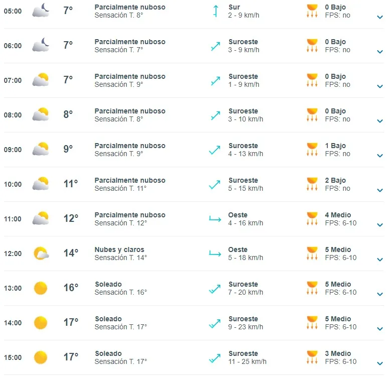 Pronostico Del Tiempo Meteored