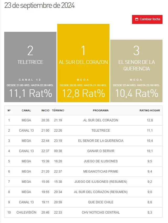 Sitio Kantar Ibope Media