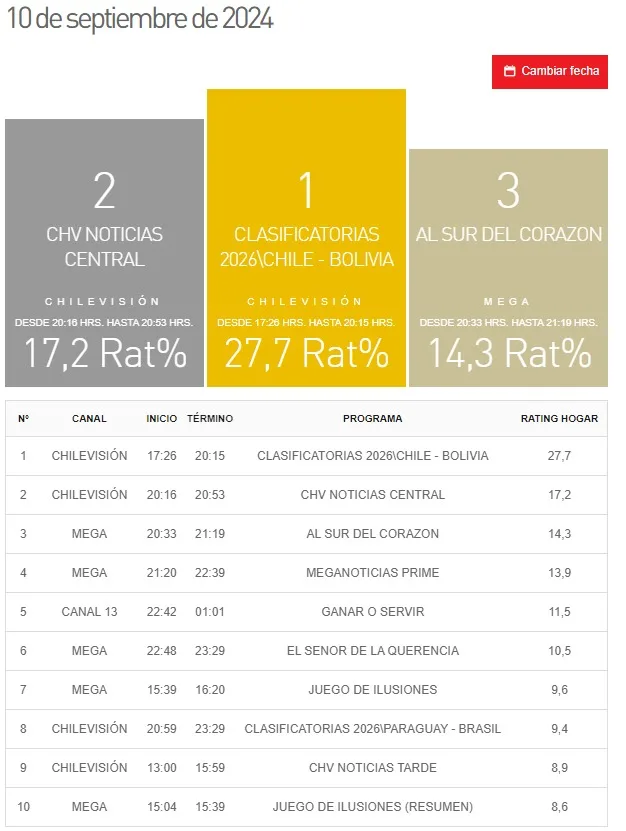 Sitio Kantar Ibope Media