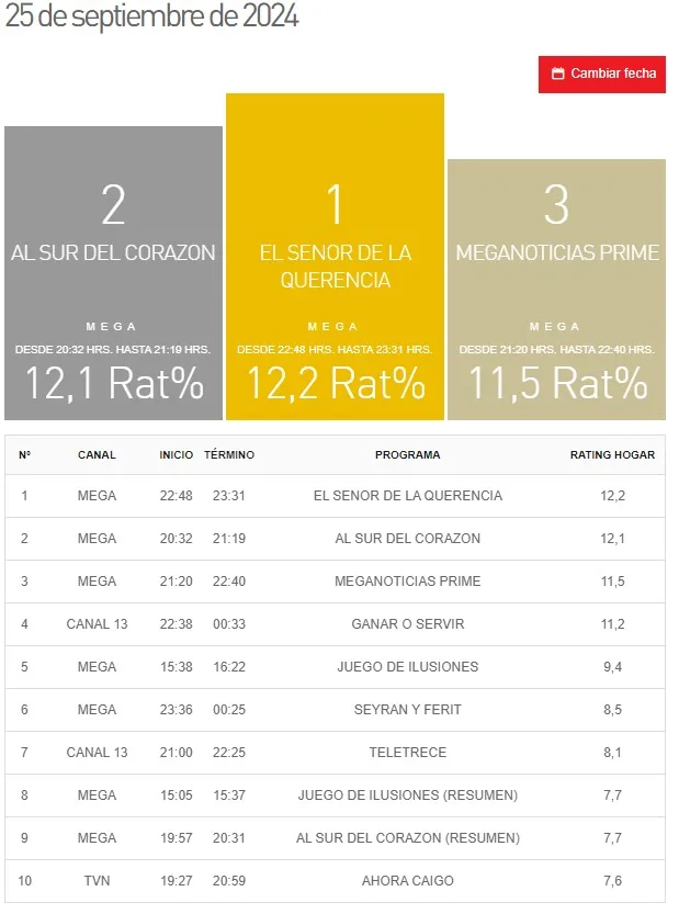 Sitio Kantar Ibope Media