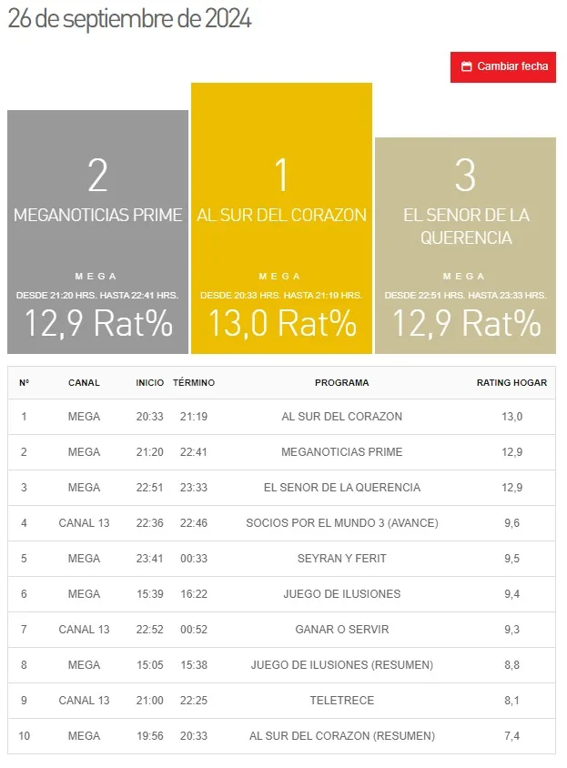 Sitio Kantar Ibope Media