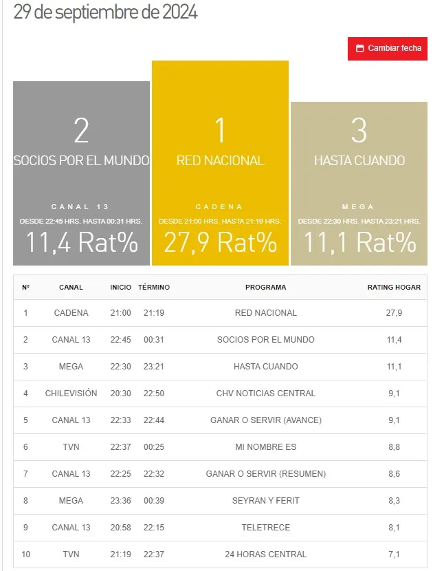 Sitio Kantar Ibope Media