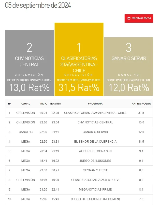 Sitio Kantar Ibope Media