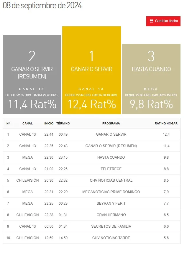 Sitio Kantar Ibope Media